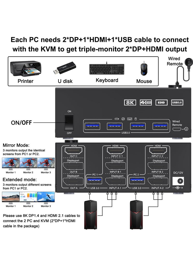 ​KVM Switch 3 Monitors 2 Computers 8K@60Hz 4K@144Hz, HDMI+2 Displayport KVM Switch Triple Monitor for 2 Computer Share 3 Monitor and 4 USB3.0 Port Keyboard Mouse,Wired Remote and 5 Cables Included - Image 4